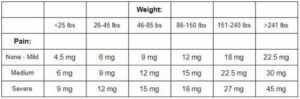 silver thera cbd dosage chart